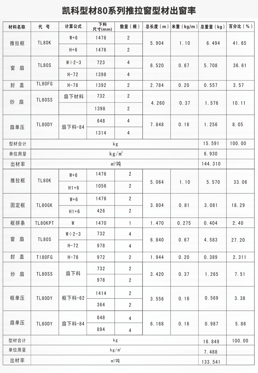 湖北凯科塑业塑钢型材