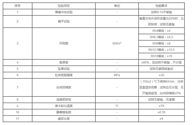 湖北凯科管业