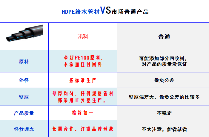 湖北凯科塑业