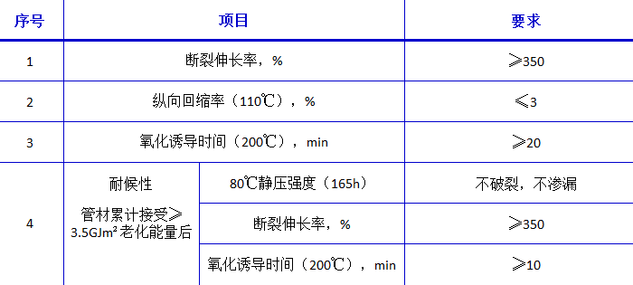 湖北凯科塑业