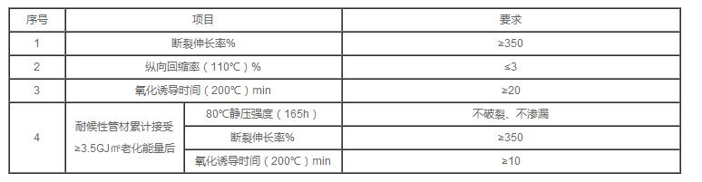 湖北凯科塑业