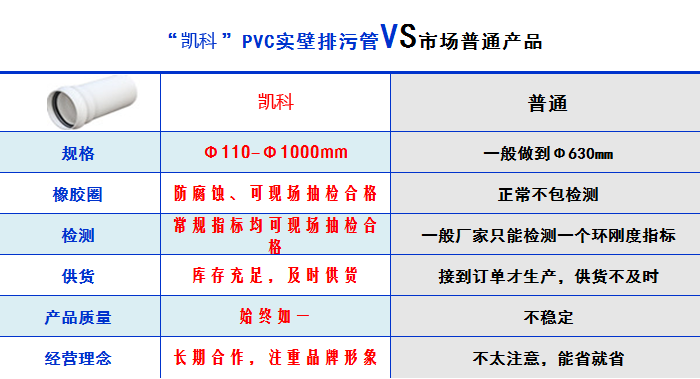 湖北凯科塑业产品