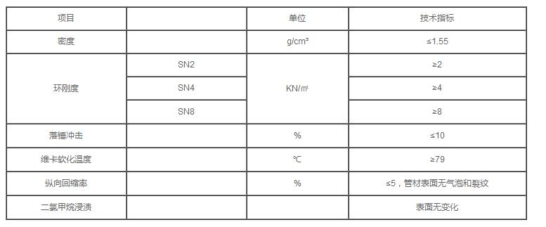 湖北凯科塑业产品