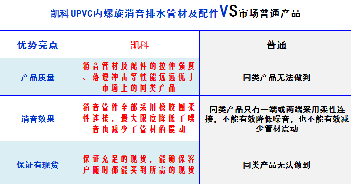 湖北凯科塑业