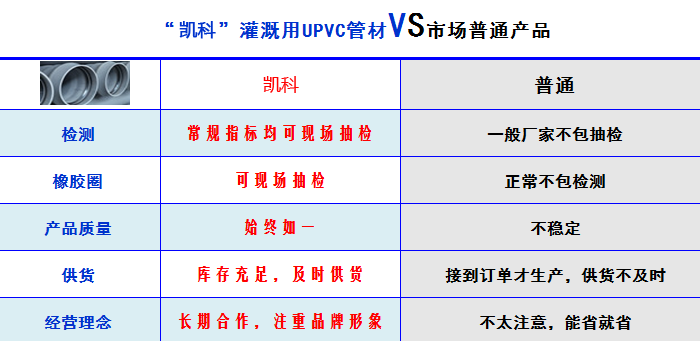 湖北凯科灌溉用PVC管材