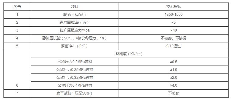 湖北凯科灌溉用PVC管材