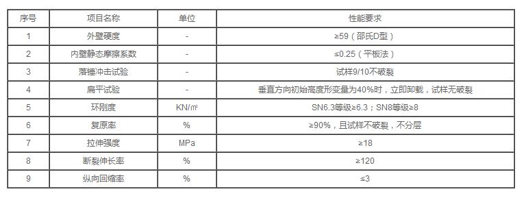 湖北凯科管业