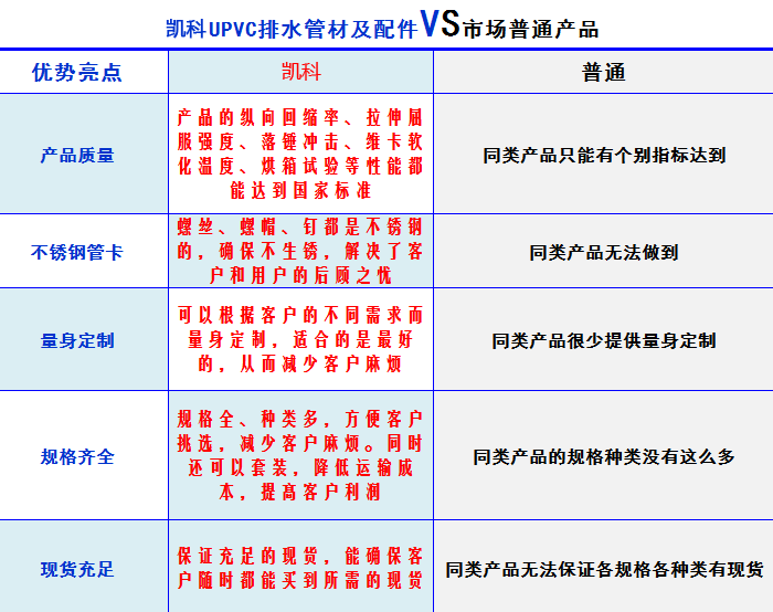 湖北排水管材厂家