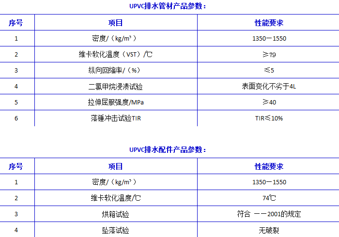 湖北排水管材厂家